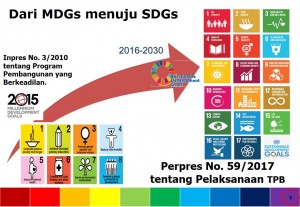SDGS AGST