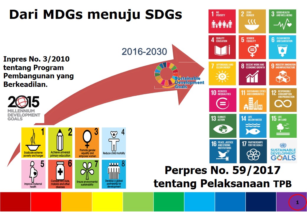 SDGS AGST