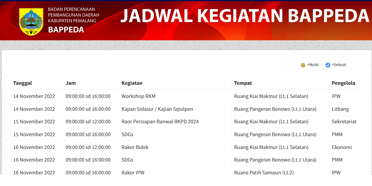 5 Agenda Bappeda
